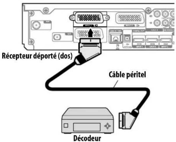 PIONEER KRP500AW - Connexion d'un decodeur - 1