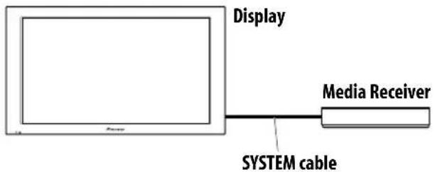 PIONEER KRP500AW - Installing the Media Receiver - 1