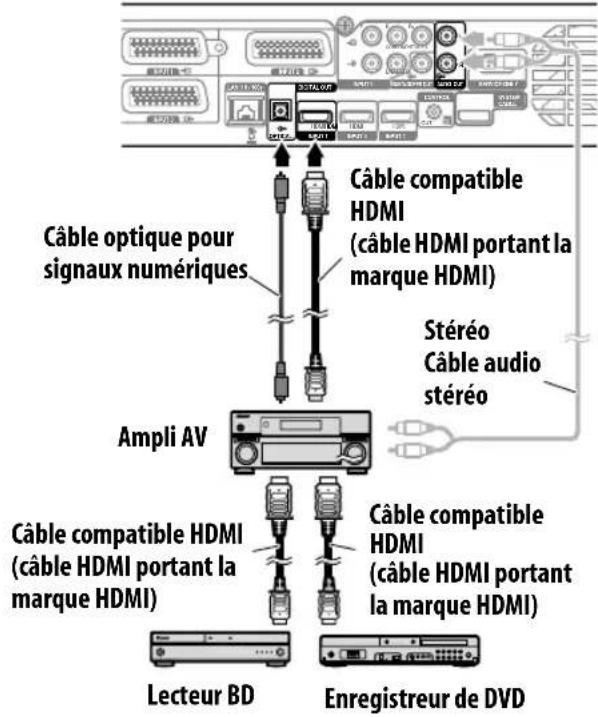 PIONEER KRP500AW - Connexion d'un amplificateur AV/enregistreur de DVD/ lecteur BD - 1