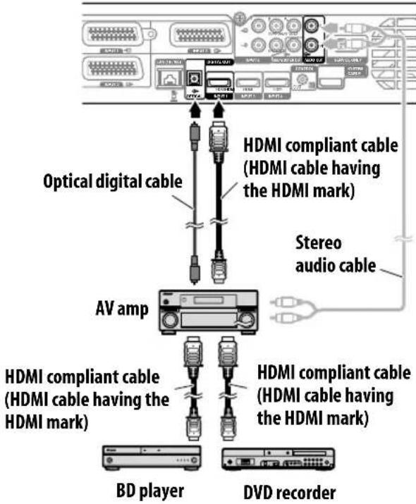 PIONEER KRP500AW - Connecting an AV amp/DVD recorder/BD player - 1
