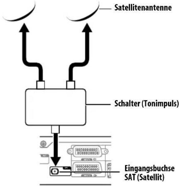 PIONEER KRP500AW - Anschlieben der Satellitenantenne - 2