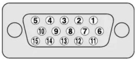 PIONEER KRP500AW - Signal names for 15-pin mini D-sub connector - 1