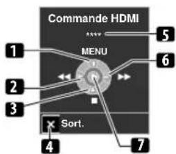 PIONEER KRP500AW - Pour un lecteur - 1
