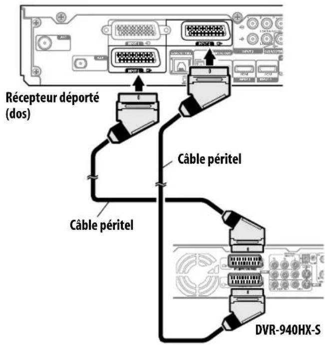 PIONEER KRP500AW - Utilisation de la fonction de sortie péritel - 1