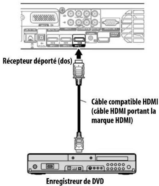 PIONEER KRP500AW - Connexion d'un amplificateur AV/enregistreur de DVD/ lecteur BD - 2