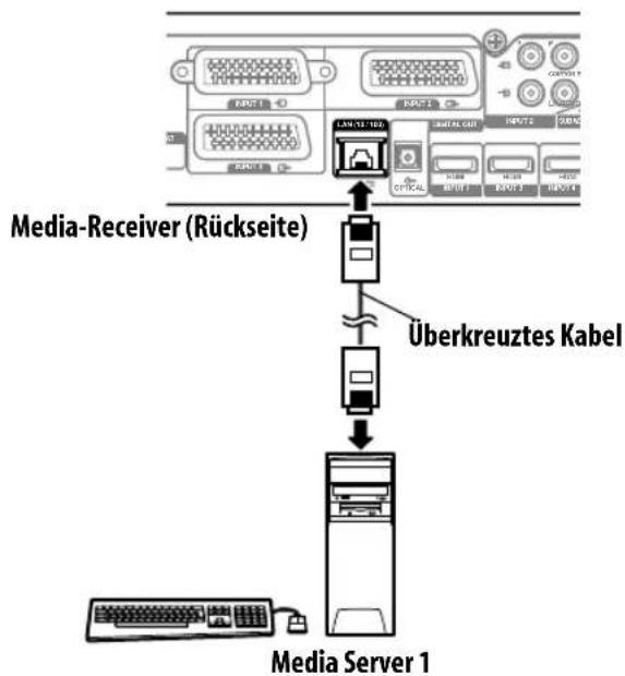 PIONEER KRP500AW - Direkt an den Media Server anschlieben - 1