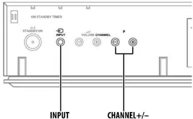 PIONEER KRP500AW - Commutation du mode d'entrée du téléviseur - 1