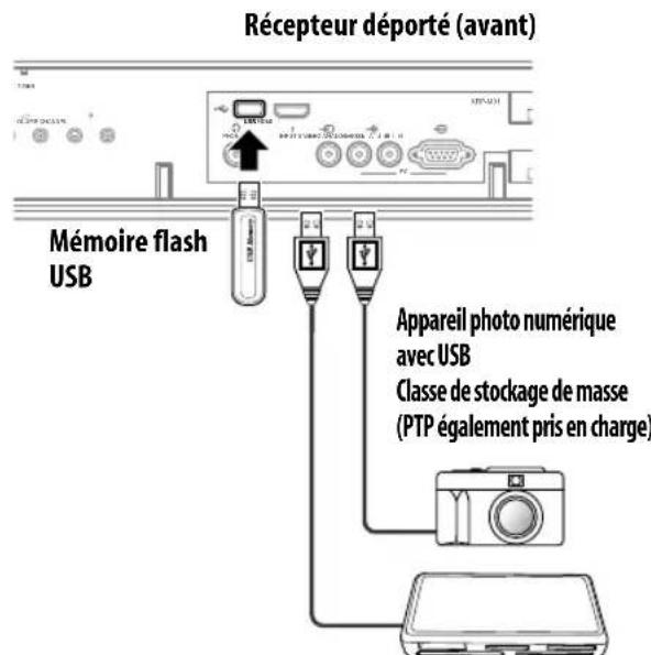 PIONEER KRP500AW - Remarque - 1
