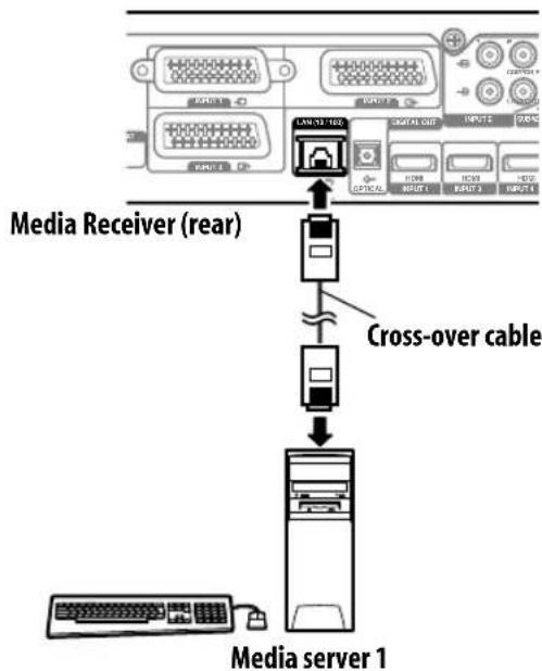 PIONEER KRP500AW - Connect directly to a media server - 1