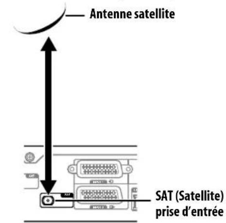 PIONEER KRP500AW - Connexion de l'antenne satellite - 1
