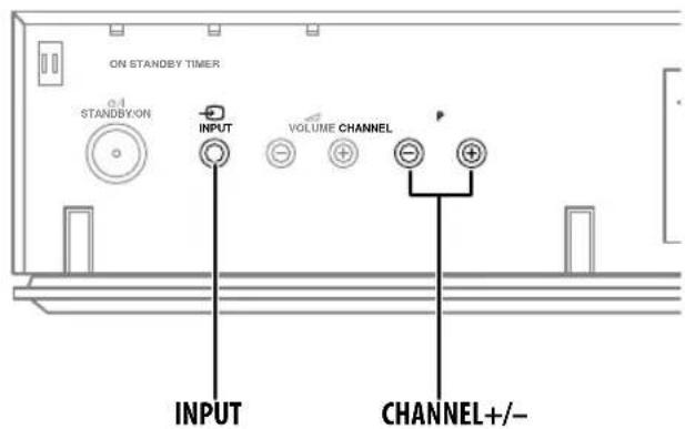 PIONEER KRP500AW - Switching the TV input mode - 1
