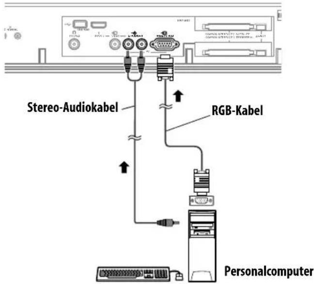PIONEER KRP500AW - Anschließlich eines Personalcomputers - 2