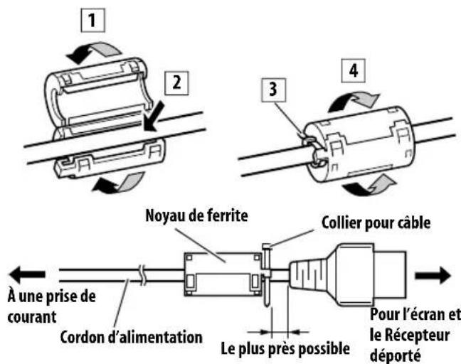 PIONEER KRP500AW - Fixation du noyau de ferrite - 1