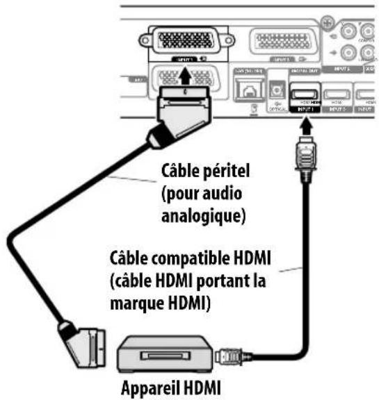 PIONEER KRP500AW - Connexion d'un apparéil HDMI - 1