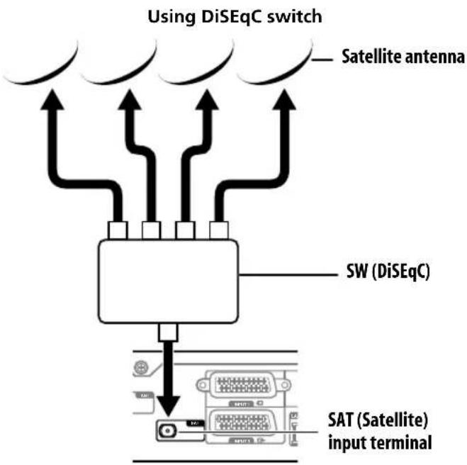 PIONEER KRP500AW - Connecting the satellite antenna - 3