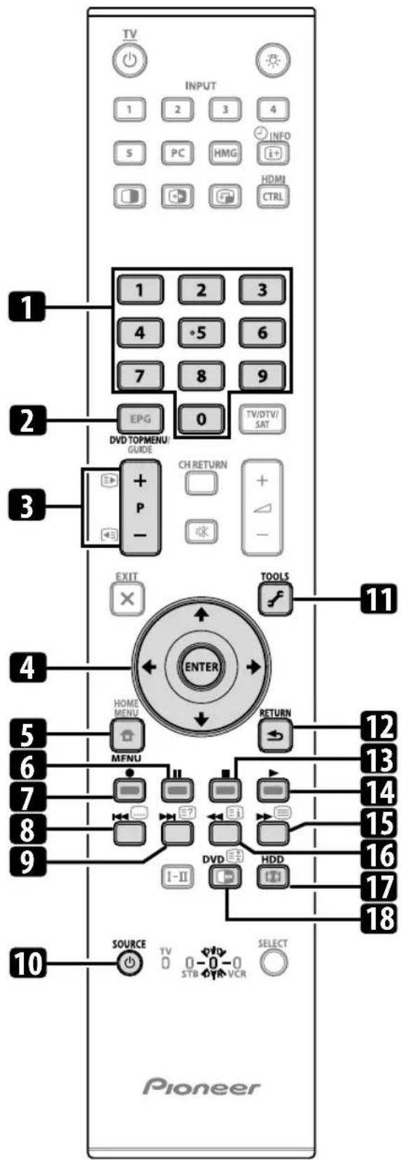 PIONEER KRP500AW - STB (set - top box) control buttons - 1