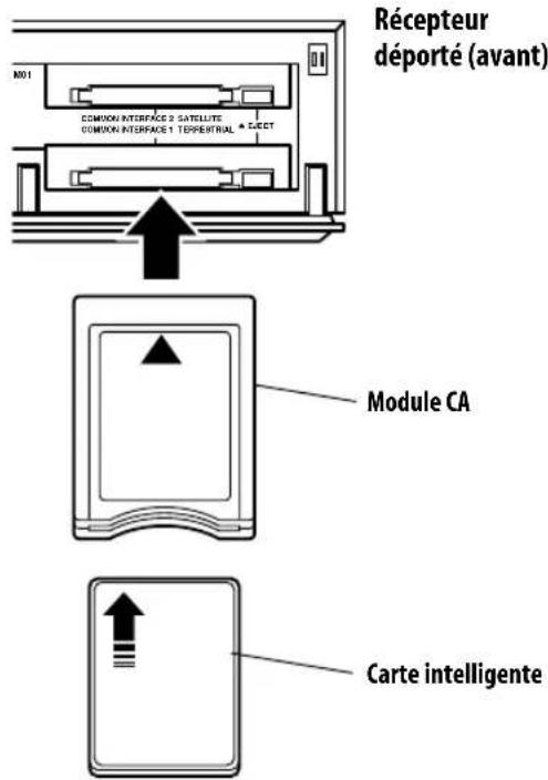 PIONEER KRP500AW - Installation d'un module CA et d'une carte intelligente - 1