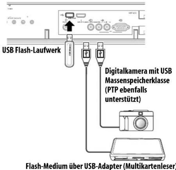 PIONEER KRP500AW - Hinweis - 1