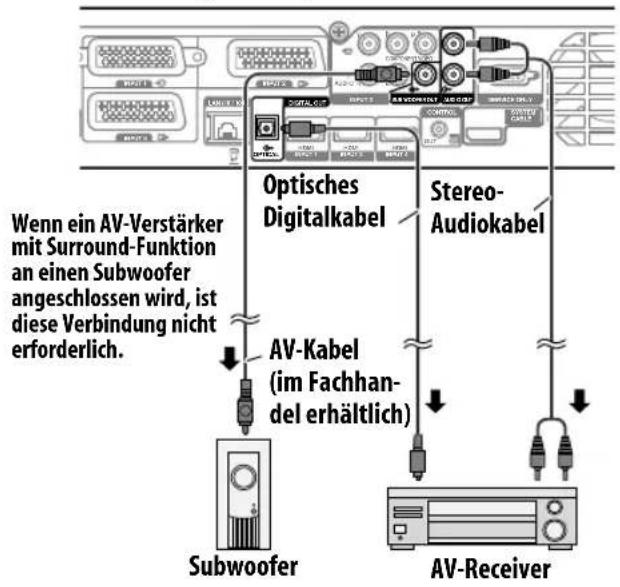 PIONEER KRP500AW - Anschlieben eines Verständerkers/AV-Receivers - 1