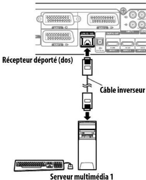 PIONEER KRP500AW - Connexion directe à un serveur multimédia - 1