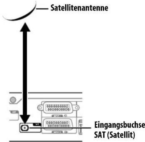 PIONEER KRP500AW - Anschlieben der Satellitenantenne - 1