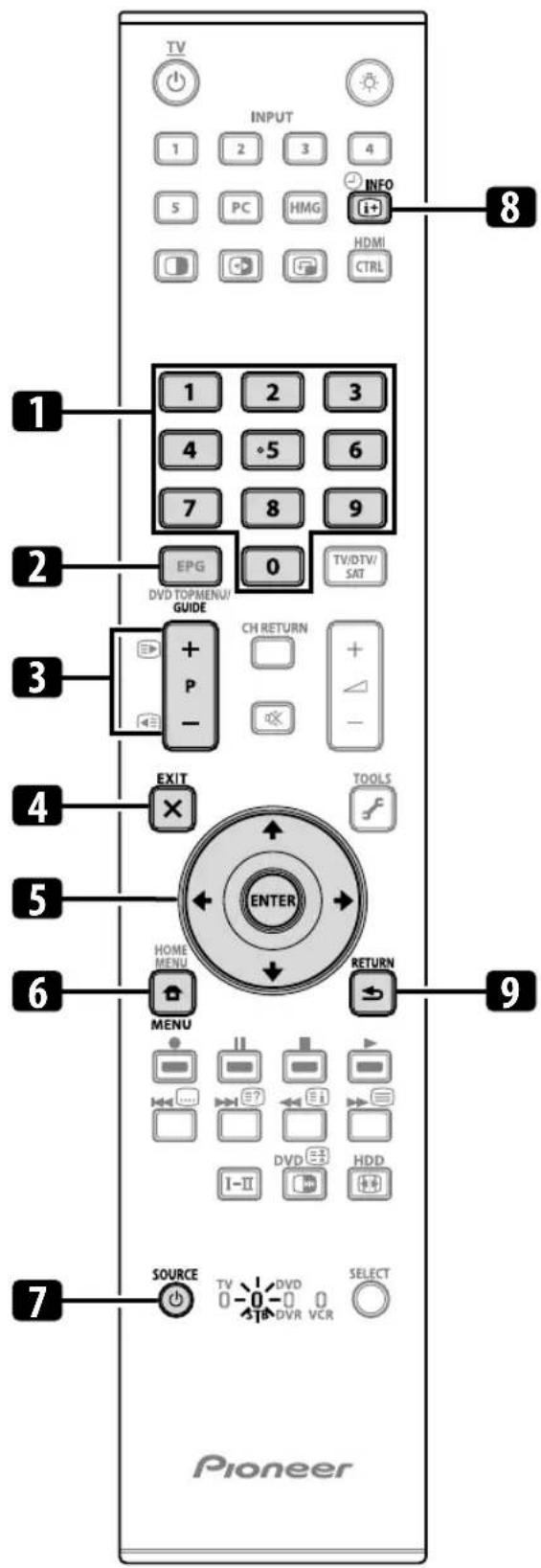 PIONEER KRP500AW - Using with other equipment - 1