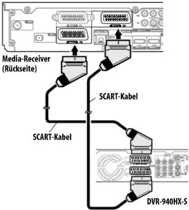 PIONEER KRP500AW - Verwendung der SCART-Ausgabefunktion - 1