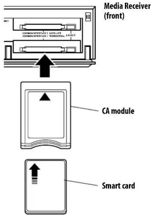 PIONEER KRP500AW - Installing a CA module and smart card - 1