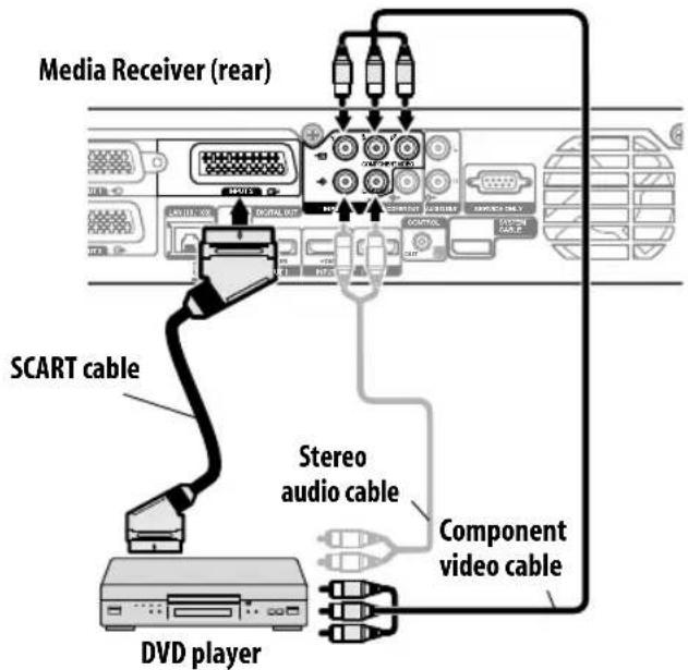 PIONEER KRP500AW - Connecting a DVD player - 1