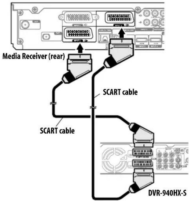PIONEER KRP500AW - Using the SCART output function - 1