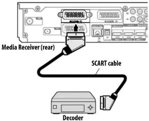 PIONEER KRP500AW - Connecting a decoder - 1
