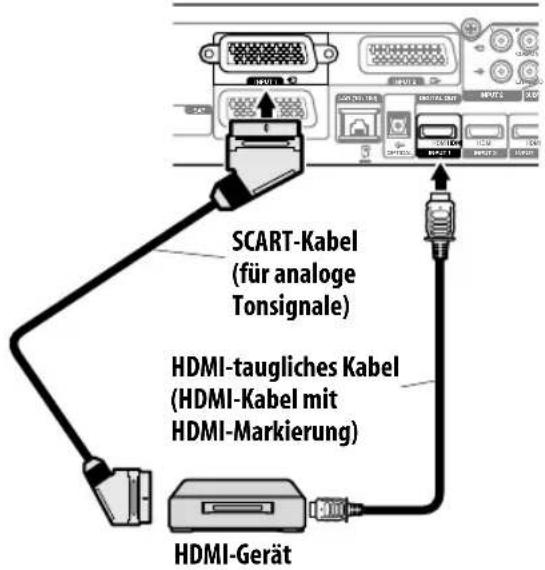 PIONEER KRP500AW - Anschlieben eines HDMI-Geräts - 1
