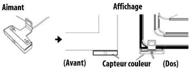 PIONEER KRP500AW - Fixation du capteur couleur sur le panneau avant (Recommendé) - 1
