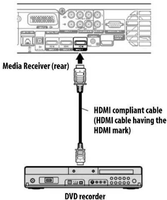 PIONEER KRP500AW - Connecting an AV amp/DVD recorder/BD player - 2