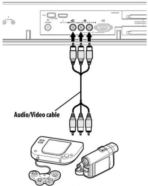 PIONEER KRP500AW - Connecting a game console or camcorder - 1