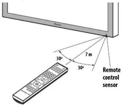PIONEER KRP500AW - Operating range of the remote control unit - 1