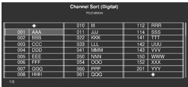 PIONEER KRP500AW - Sorting preset DTV/SAT channels - 1