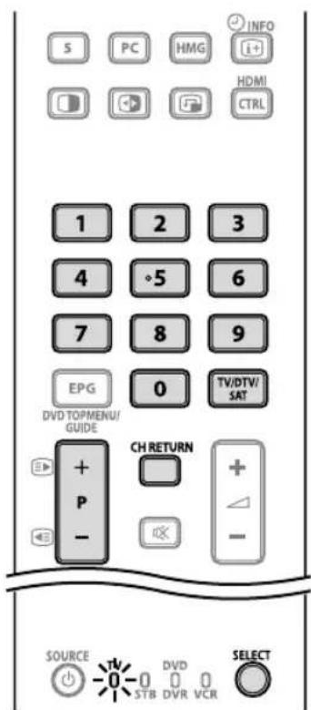 PIONEER KRP500AW - Commutation du mode d'entrée du téléviseur - 2