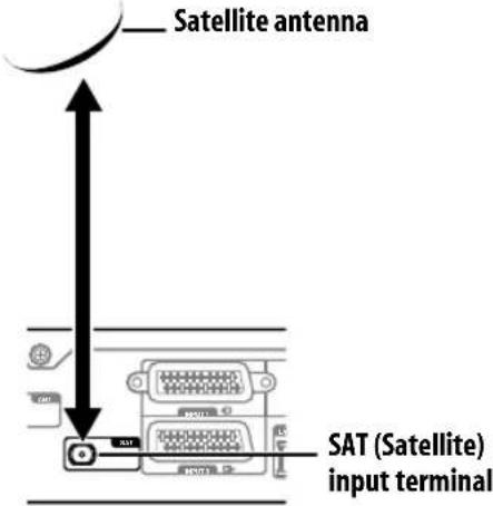 PIONEER KRP500AW - Connecting the satellite antenna - 1