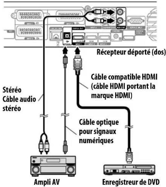 PIONEER KRP500AW - Remarque - 1