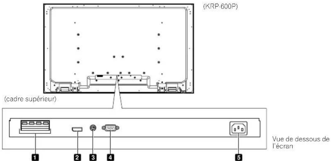 PIONEER KRP500AW - (Dos) - 1