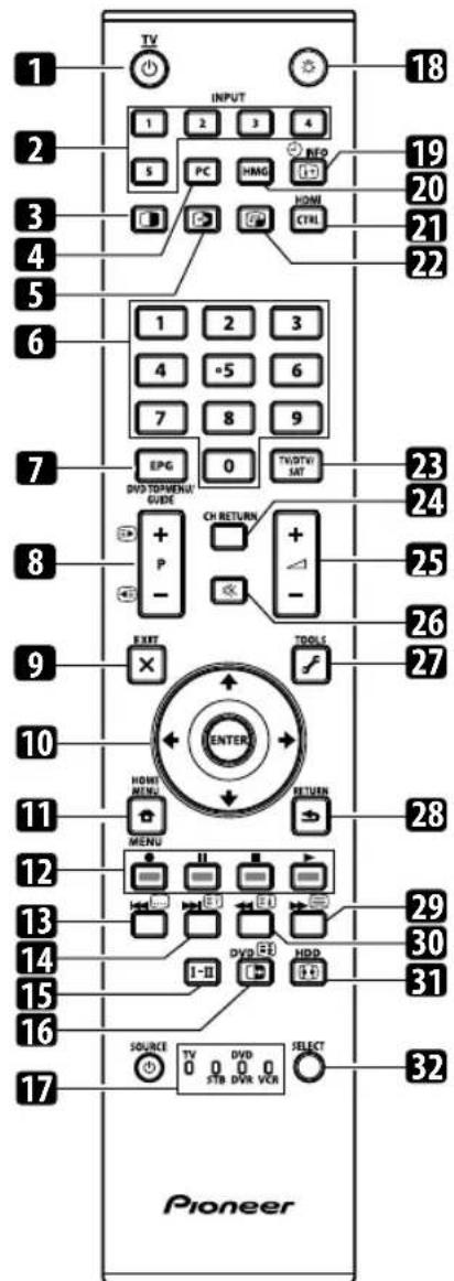 PIONEER KRP500AW - Remote control unit - 1