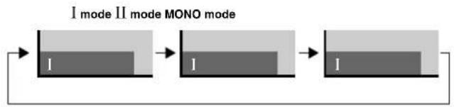 PIONEER PDP506XDE - Using ☐ on the remote control unit - 6