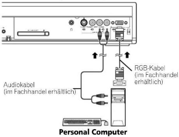 RGB-Kabel (im Fachhandel erhältlich) Audiokabel (im Fachhandel erhältlich) Personal Computer