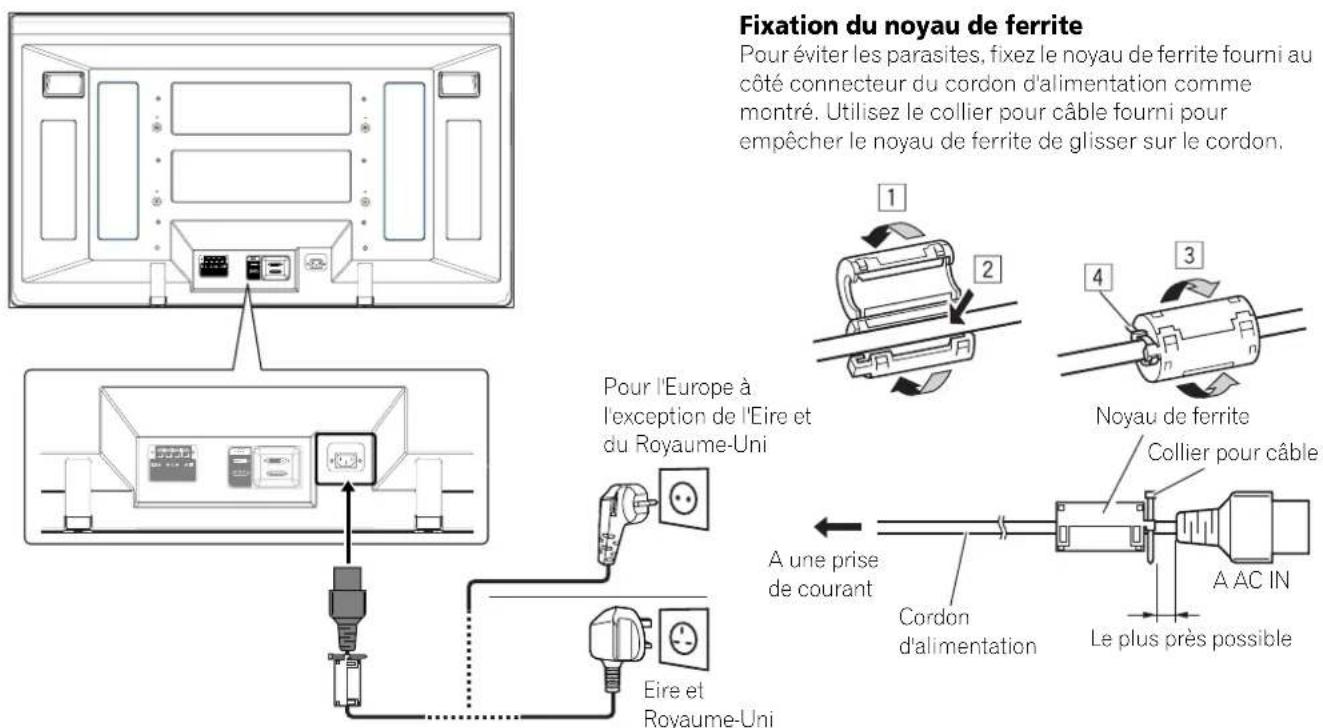 PIONEER PDP506XDE - Raccordement du cordon d'alimentation - 1