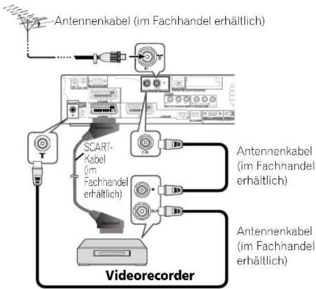 Antennenkabel (im Fachhandel erhältlich) SCART- Kabel (im Fachhandel erhältlich) Antennenkabel (im Fachhandel erhältlich) Antennenkabel (im Fachhandel erhältlich) Videorecorder