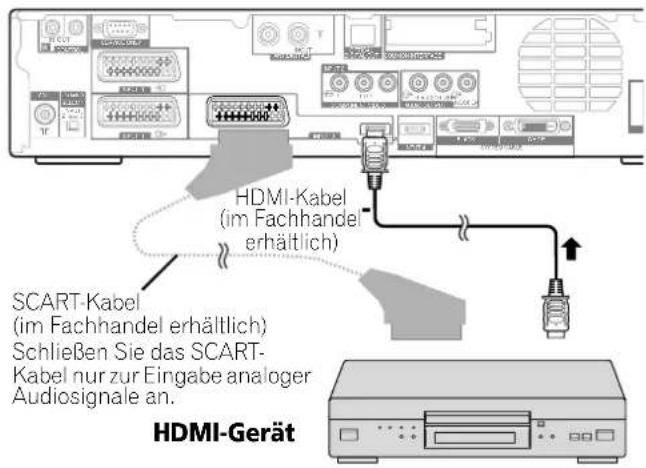 HDMI-Kabel (im Fachhandel erhältlich) SCART-Kabel (im Fachhandel erhältlich) Schließen Sie das SCART- Kabel nur zur Eingabe analoger Audiosignale an. HDMI-Gerät