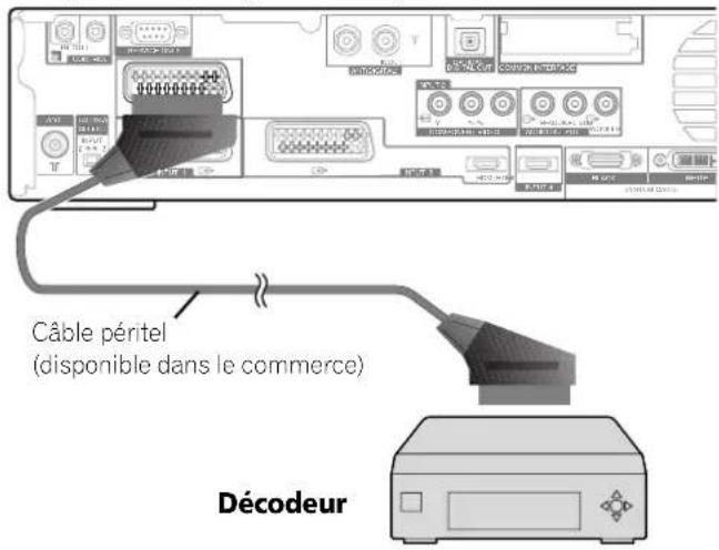 PIONEER PDP506XDE - Raccordement d'un décodeur - 1