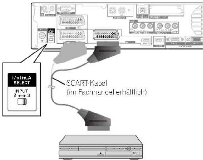 I / o link.A SELECT INPUT 2 ↔ 3 SCART-Kabel (im Fachhandel erhältlich)