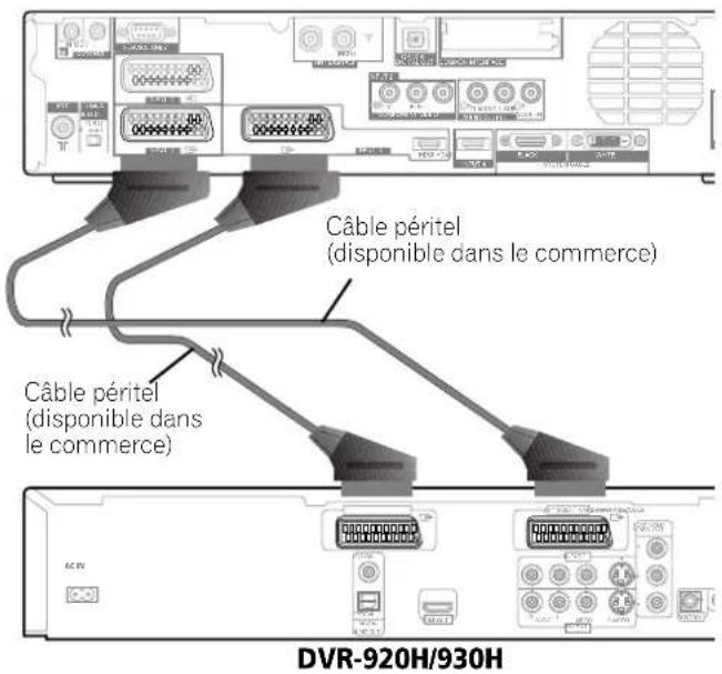 PIONEER PDP506XDE - Utilisation de la fonction de sortie péritel - 1
